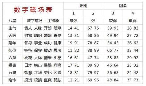 风水电话号码|手机号码测吉凶查询